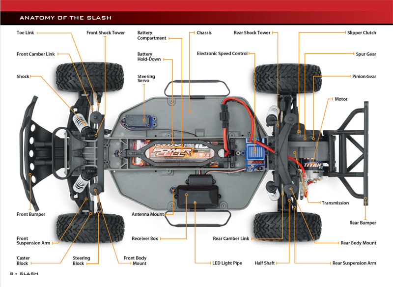 Using RC Car Manuals EuroRC